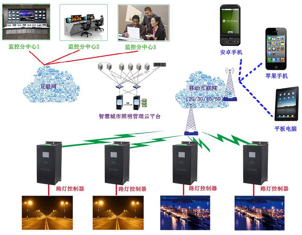 路燈穩壓系統